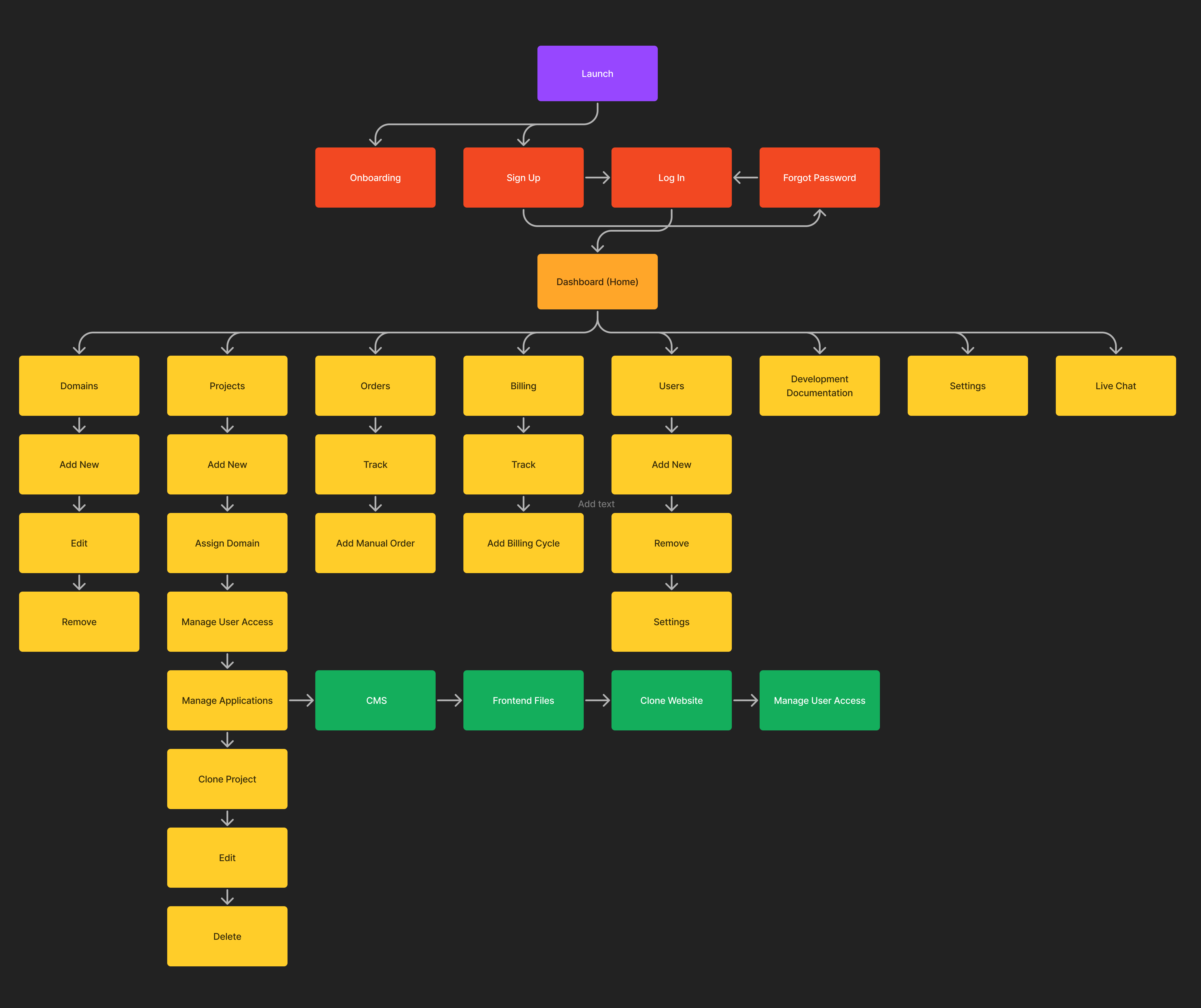 Emmi Dashboard