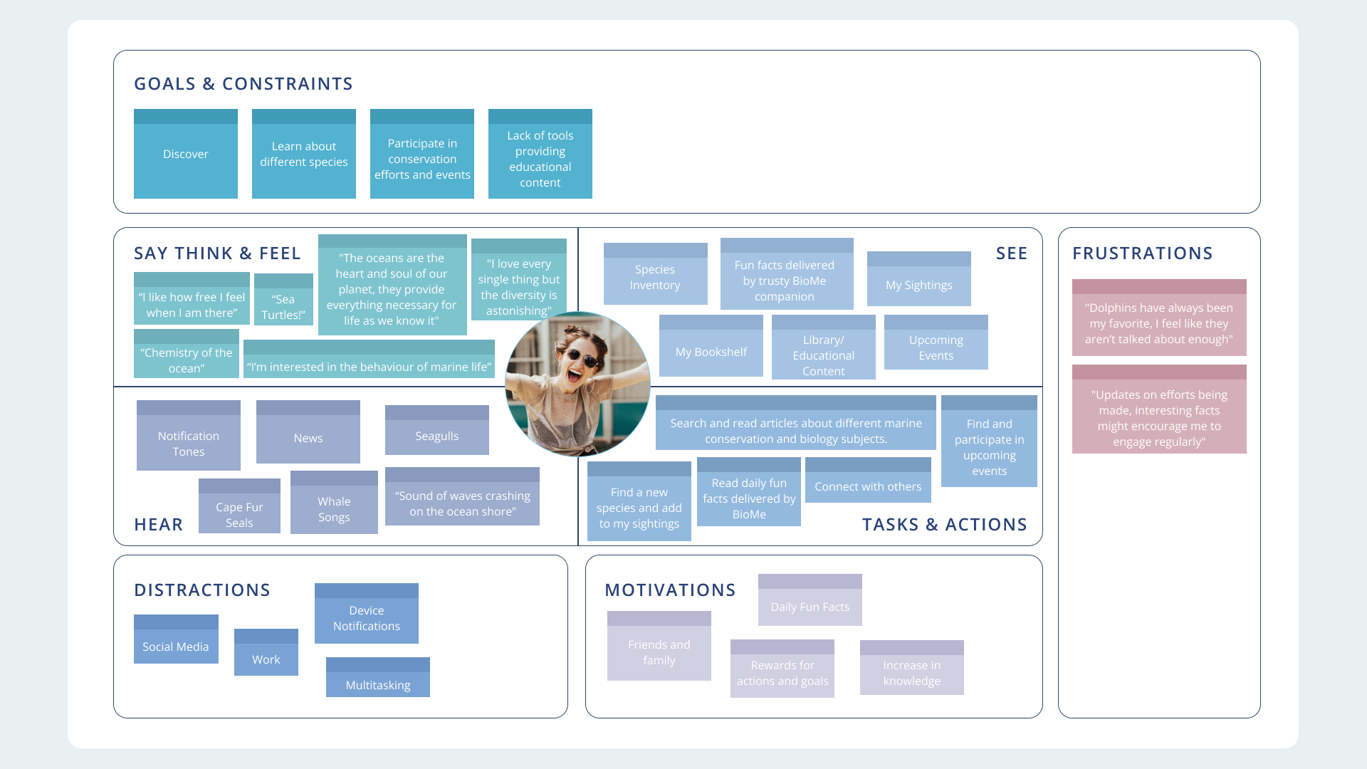 MCSWC Case Study